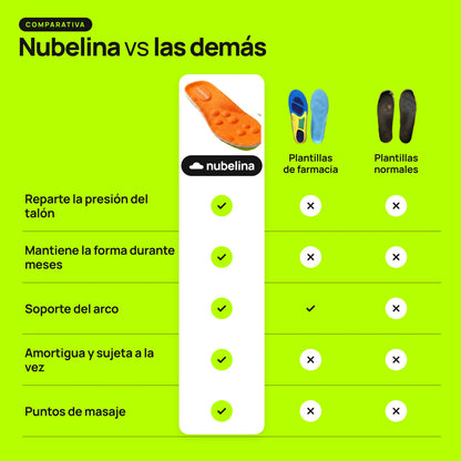 Nubelina frente a las plantillas de farmacia y las normales
